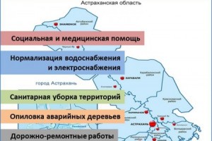 В администрации Астраханской области  подвели итоги работы с обращениями граждан за неделю