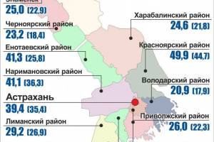 Вы не поверите, но средняя зарплата в некоторых районах Астраханской области превышает 40 тыс рублей: откуда взялись такие суммы