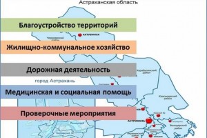 Решён ряд проблем, обозначенных в обращениях граждан в адрес врио губернатора Астраханской области