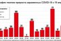 Коронавирус даёт прирост. Есть ли в регионе условия для ослабления карантина