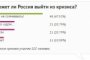 Астраханцы отвечают на вопрос: "Сможет ли Россия выйти из кризиса?"