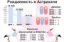 В Астрахани падает рождаемость