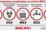 Какие новости обсуждают в Астрахани?