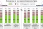 Россиянки стали меньше стремиться в ЗАГС